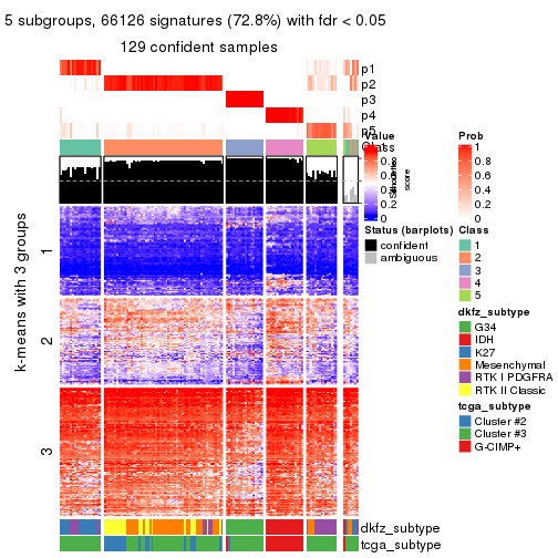 plot of chunk tab-CV-mclust-get-signatures-4