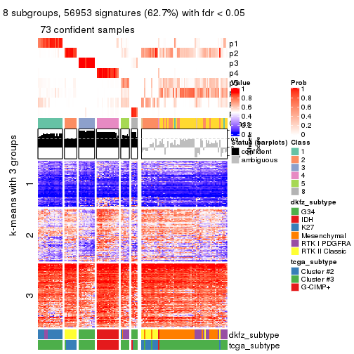 plot of chunk tab-CV-mclust-get-signatures-7