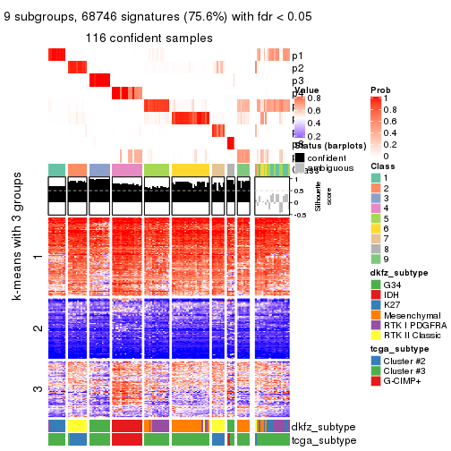 plot of chunk tab-CV-mclust-get-signatures-8