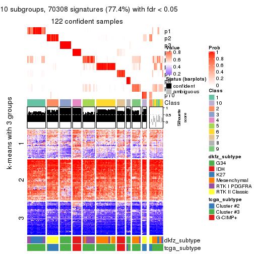 plot of chunk tab-CV-mclust-get-signatures-9