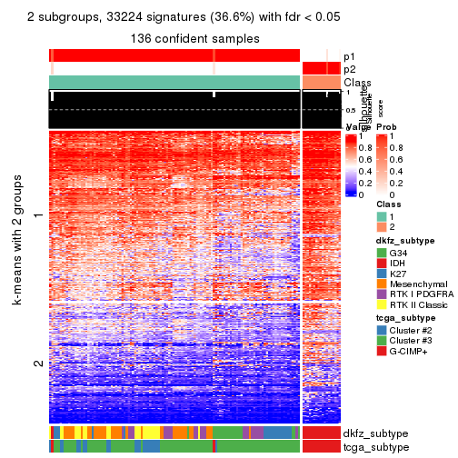 plot of chunk tab-CV-pam-get-signatures-1