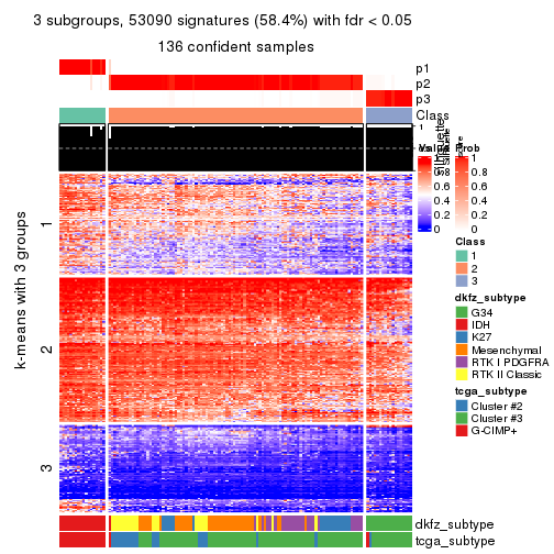 plot of chunk tab-CV-pam-get-signatures-2