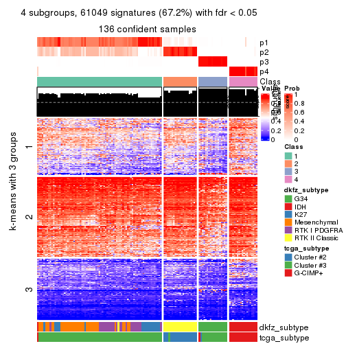 plot of chunk tab-CV-pam-get-signatures-3