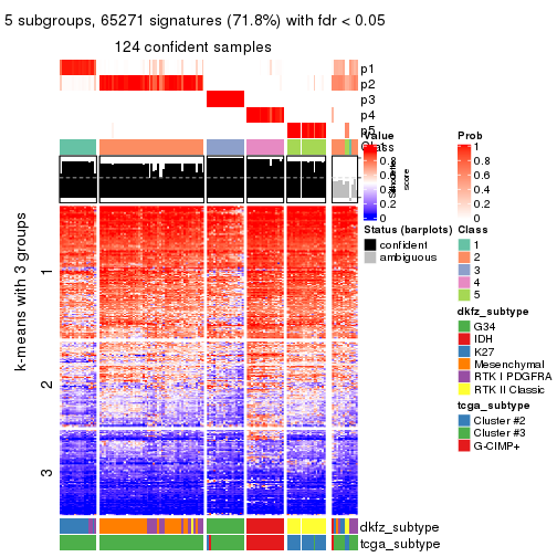 plot of chunk tab-CV-pam-get-signatures-4