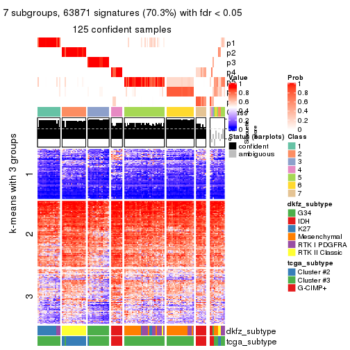 plot of chunk tab-CV-pam-get-signatures-6