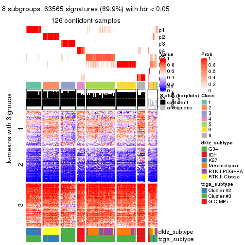 plot of chunk tab-CV-pam-get-signatures-7