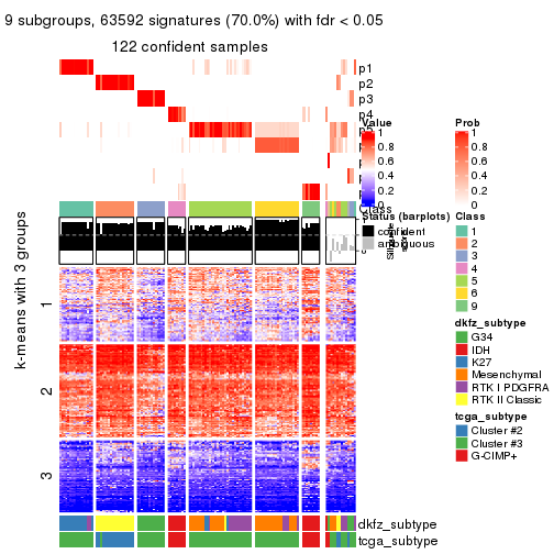 plot of chunk tab-CV-pam-get-signatures-8