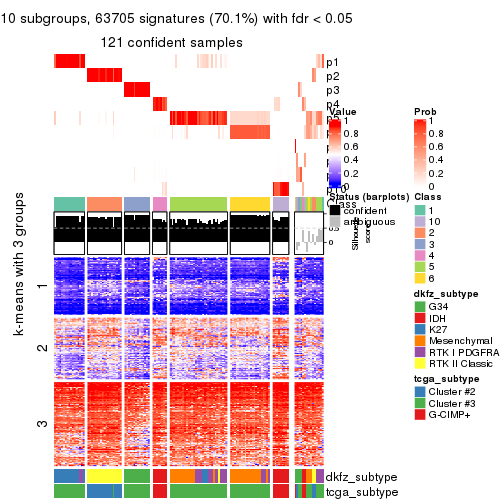 plot of chunk tab-CV-pam-get-signatures-9
