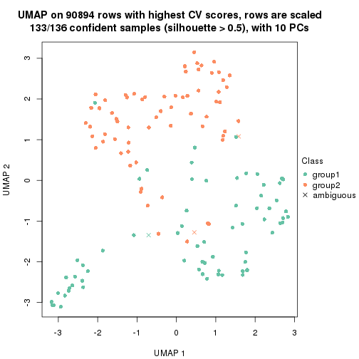 plot of chunk tab-CV-skmeans-dimension-reduction-1