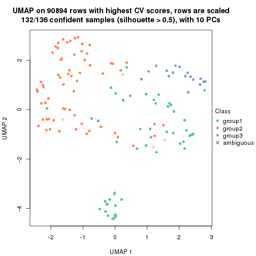 plot of chunk tab-CV-skmeans-dimension-reduction-2