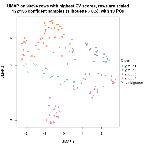 plot of chunk tab-CV-skmeans-dimension-reduction-3