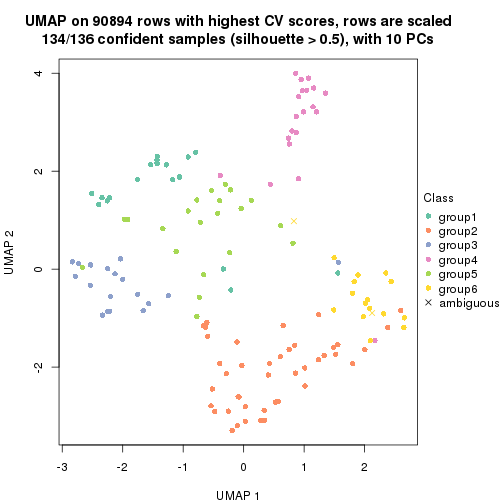 plot of chunk tab-CV-skmeans-dimension-reduction-5