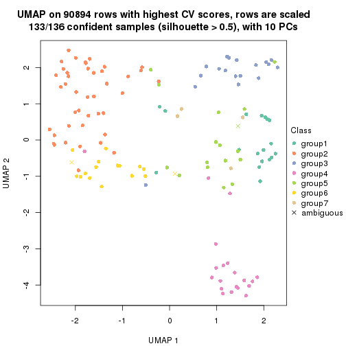 plot of chunk tab-CV-skmeans-dimension-reduction-6