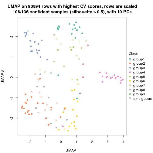 plot of chunk tab-CV-skmeans-dimension-reduction-9