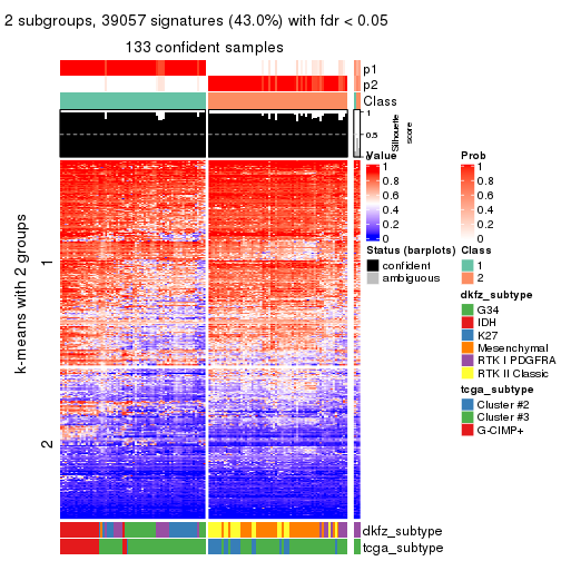 plot of chunk tab-CV-skmeans-get-signatures-1