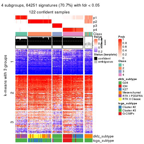 plot of chunk tab-CV-skmeans-get-signatures-3