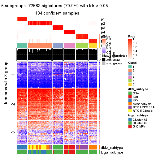 plot of chunk tab-CV-skmeans-get-signatures-5