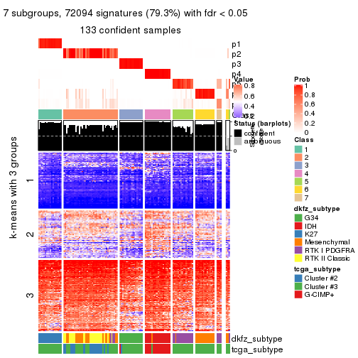 plot of chunk tab-CV-skmeans-get-signatures-6