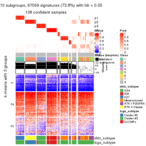 plot of chunk tab-CV-skmeans-get-signatures-9
