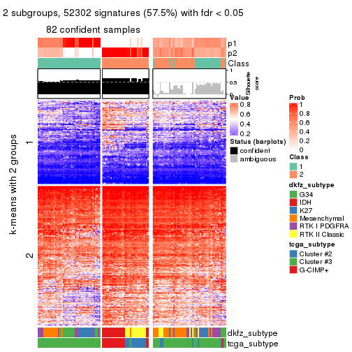plot of chunk tab-MAD-hclust-get-signatures-1