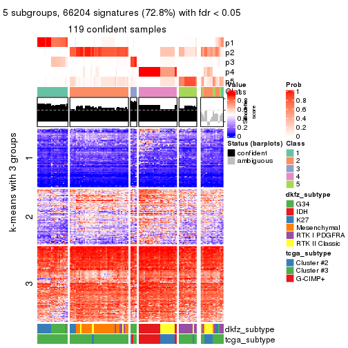 plot of chunk tab-MAD-hclust-get-signatures-4