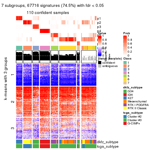 plot of chunk tab-MAD-hclust-get-signatures-6