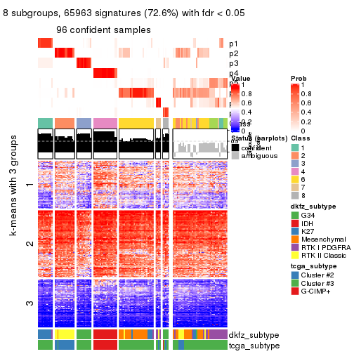 plot of chunk tab-MAD-hclust-get-signatures-7