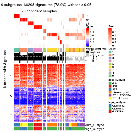 plot of chunk tab-MAD-hclust-get-signatures-8
