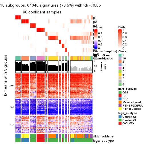 plot of chunk tab-MAD-hclust-get-signatures-9