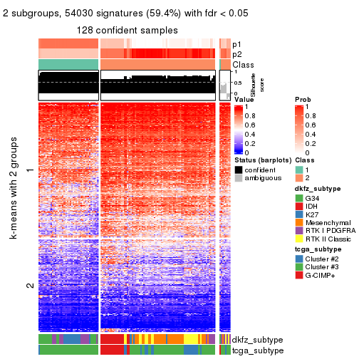 plot of chunk tab-MAD-kmeans-get-signatures-1