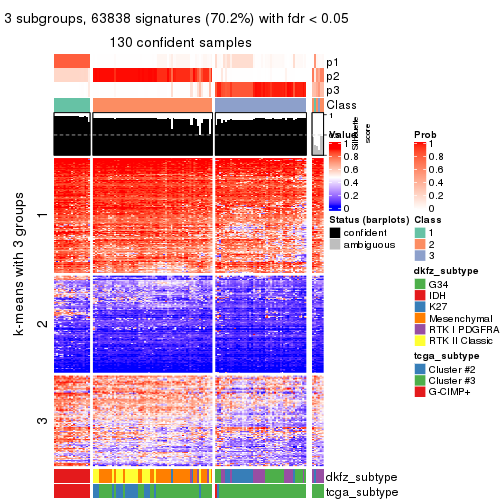 plot of chunk tab-MAD-kmeans-get-signatures-2