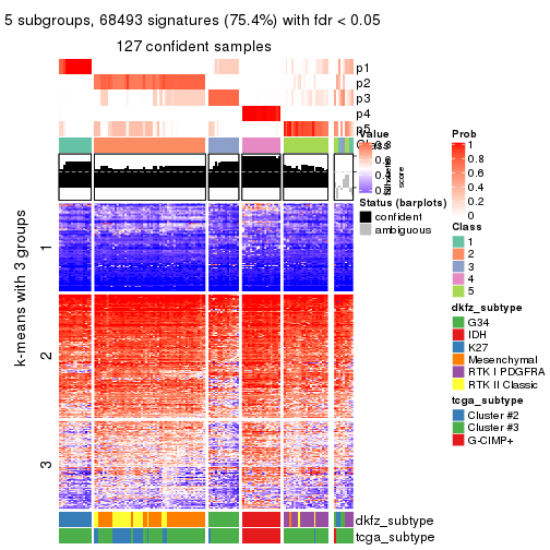 plot of chunk tab-MAD-kmeans-get-signatures-4