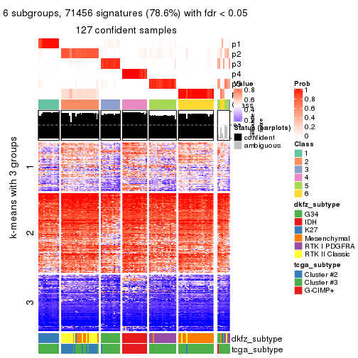 plot of chunk tab-MAD-kmeans-get-signatures-5