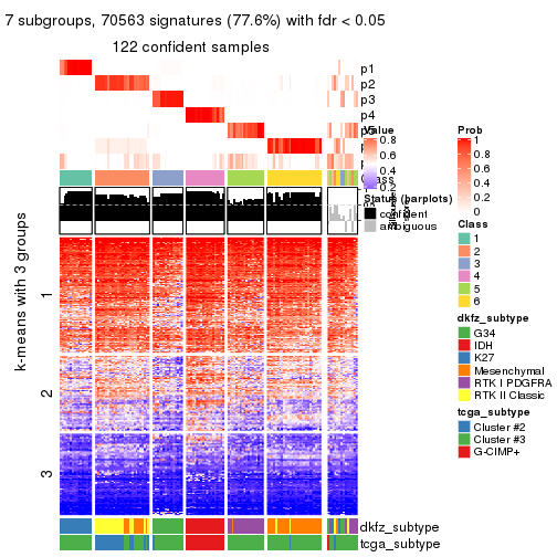 plot of chunk tab-MAD-kmeans-get-signatures-6