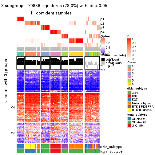 plot of chunk tab-MAD-kmeans-get-signatures-7