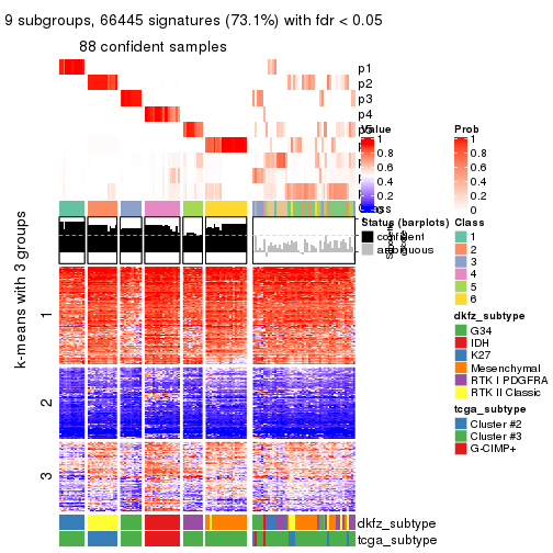 plot of chunk tab-MAD-kmeans-get-signatures-8