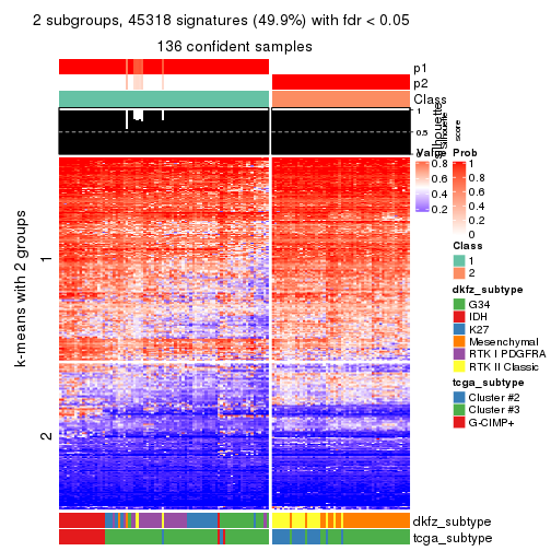 plot of chunk tab-MAD-mclust-get-signatures-1