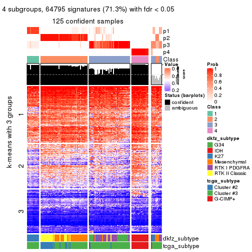 plot of chunk tab-MAD-mclust-get-signatures-3