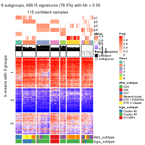 plot of chunk tab-MAD-mclust-get-signatures-5