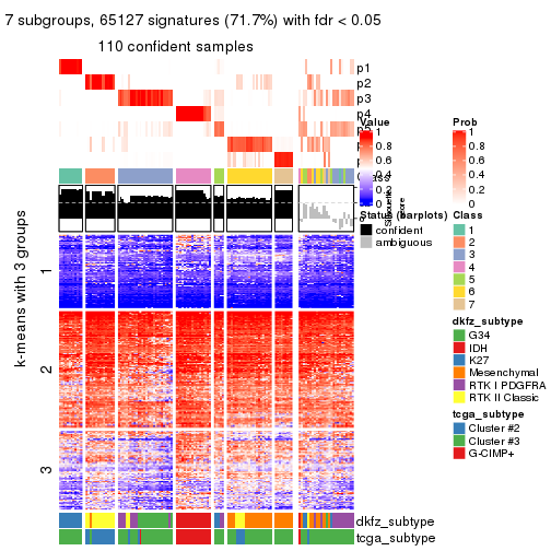 plot of chunk tab-MAD-mclust-get-signatures-6