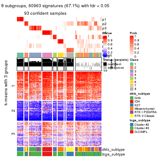 plot of chunk tab-MAD-mclust-get-signatures-7
