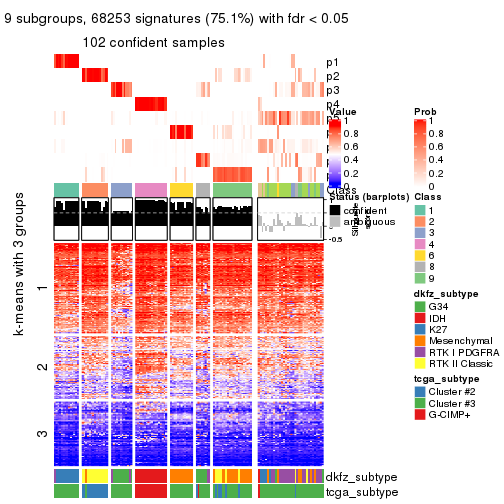 plot of chunk tab-MAD-mclust-get-signatures-8