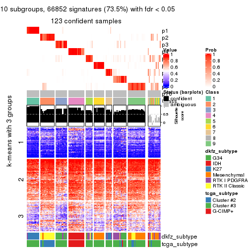 plot of chunk tab-MAD-mclust-get-signatures-9