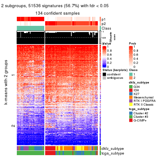 plot of chunk tab-MAD-pam-get-signatures-1