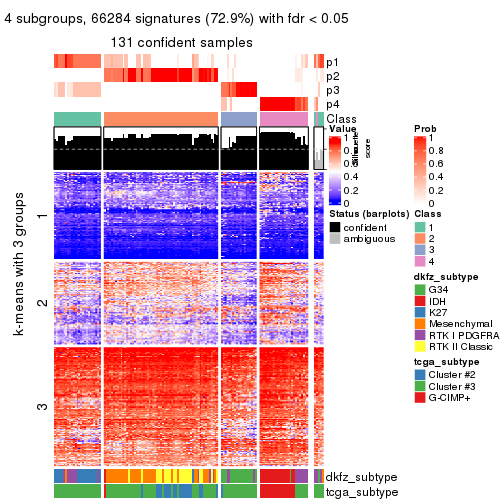 plot of chunk tab-MAD-pam-get-signatures-3