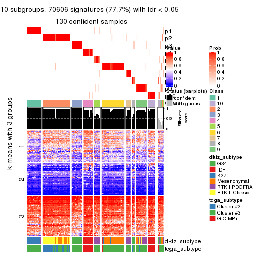 plot of chunk tab-MAD-pam-get-signatures-9