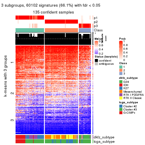 plot of chunk tab-MAD-skmeans-get-signatures-2