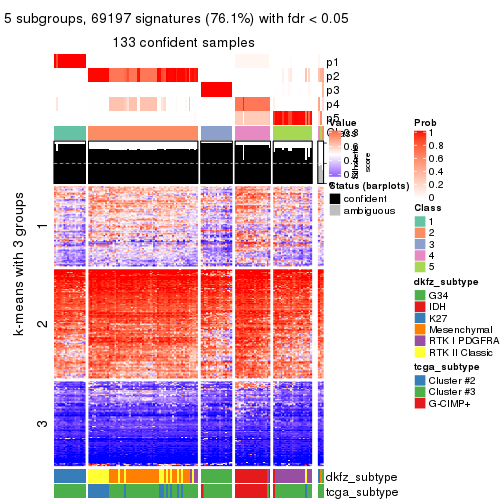plot of chunk tab-MAD-skmeans-get-signatures-4