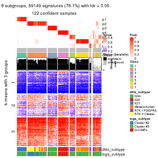 plot of chunk tab-MAD-skmeans-get-signatures-7