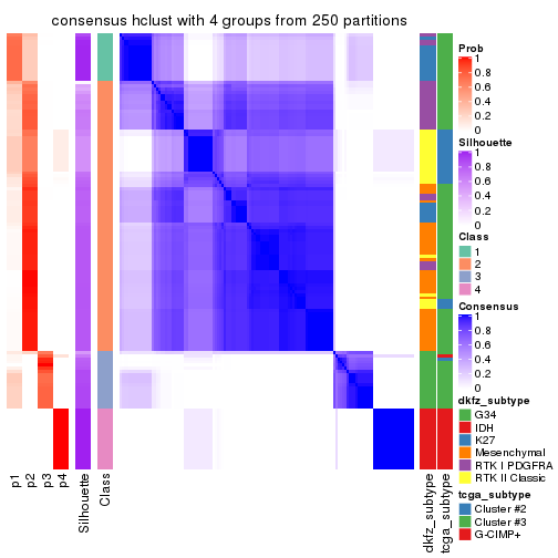 plot of chunk tab-SD-hclust-consensus-heatmap-3